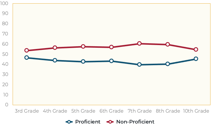 MDReadsDataChart_CarolineCounty