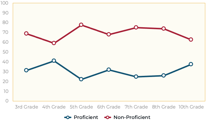 MDReadsDataChart_Somerset