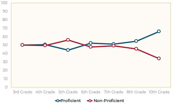 MDReadsDataChart_Washington