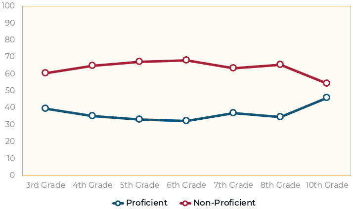 MDReadsDataChart_Wicomico