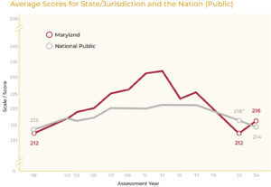 2024 NAEP Scores4th MD