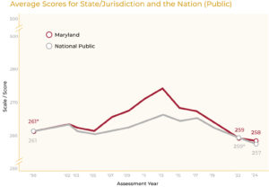 2024 NAEP Scores8th MD