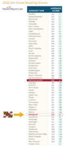 Ranking 2022 4thGradeScores nomiss