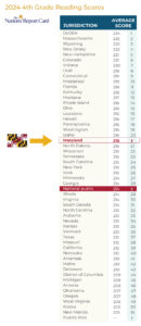 Ranking 2024 4thGradeScores nomiss2