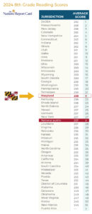 Ranking 2024 8thGradeScores nomiss